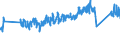 CN 0 /Exports /Unit = Prices (Euro/ton) /Partner: For.jrep.mac /Reporter: Eur27_2020 /0:Total Trade