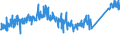 CN 0 /Exports /Unit = Prices (Euro/ton) /Partner: Montenegro /Reporter: Eur27_2020 /0:Total Trade