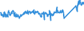 CN 0 /Exports /Unit = Prices (Euro/ton) /Partner: Serbia /Reporter: Eur27_2020 /0:Total Trade