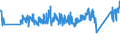 CN 0 /Exports /Unit = Prices (Euro/ton) /Partner: Morocco /Reporter: Eur27_2020 /0:Total Trade