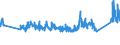 CN 0 /Exports /Unit = Prices (Euro/ton) /Partner: Algeria /Reporter: Eur27_2020 /0:Total Trade