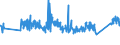 CN 0 /Exports /Unit = Prices (Euro/ton) /Partner: Libya /Reporter: Eur27_2020 /0:Total Trade