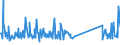 CN 0 /Exports /Unit = Prices (Euro/ton) /Partner: South Sudan /Reporter: Eur27_2020 /0:Total Trade