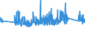 CN 0 /Exports /Unit = Prices (Euro/ton) /Partner: Mauritania /Reporter: Eur27_2020 /0:Total Trade
