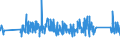 CN 0 /Exports /Unit = Prices (Euro/ton) /Partner: Mali /Reporter: Eur27_2020 /0:Total Trade