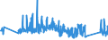 CN 0 /Exports /Unit = Prices (Euro/ton) /Partner: Burkina Faso /Reporter: Eur27_2020 /0:Total Trade