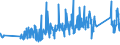CN 0 /Exports /Unit = Prices (Euro/ton) /Partner: Niger /Reporter: Eur27_2020 /0:Total Trade
