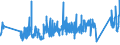 CN 0 /Exports /Unit = Prices (Euro/ton) /Partner: Chad /Reporter: Eur27_2020 /0:Total Trade