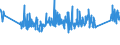 CN 0 /Exports /Unit = Prices (Euro/ton) /Partner: Cape Verde /Reporter: Eur27_2020 /0:Total Trade
