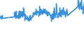CN 0 /Exports /Unit = Prices (Euro/ton) /Partner: Senegal /Reporter: Eur27_2020 /0:Total Trade
