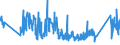 CN 0 /Exports /Unit = Prices (Euro/ton) /Partner: Gambia /Reporter: Eur27_2020 /0:Total Trade