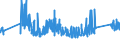 CN 0 /Exports /Unit = Prices (Euro/ton) /Partner: Guinea /Reporter: Eur27_2020 /0:Total Trade