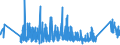 CN 0 /Exports /Unit = Prices (Euro/ton) /Partner: Sierra Leone /Reporter: Eur27_2020 /0:Total Trade