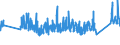 CN 0 /Exports /Unit = Prices (Euro/ton) /Partner: Ivory Coast /Reporter: Eur27_2020 /0:Total Trade