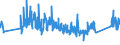 CN 0 /Exports /Unit = Prices (Euro/ton) /Partner: Ghana /Reporter: Eur27_2020 /0:Total Trade