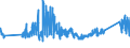 CN 0 /Exports /Unit = Prices (Euro/ton) /Partner: Togo /Reporter: Eur27_2020 /0:Total Trade