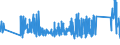 CN 0 /Exports /Unit = Prices (Euro/ton) /Partner: Benin /Reporter: Eur27_2020 /0:Total Trade