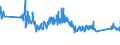 CN 0 /Exports /Unit = Prices (Euro/ton) /Partner: Nigeria /Reporter: Eur27_2020 /0:Total Trade