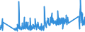 CN 0 /Exports /Unit = Prices (Euro/ton) /Partner: Centr.africa /Reporter: Eur27_2020 /0:Total Trade