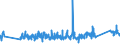 CN 0 /Exports /Unit = Prices (Euro/ton) /Partner: Equat.guinea /Reporter: Eur27_2020 /0:Total Trade