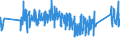 CN 0 /Exports /Unit = Prices (Euro/ton) /Partner: Gabon /Reporter: Eur27_2020 /0:Total Trade
