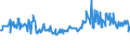 CN 10011100 /Exports /Unit = Prices (Euro/ton) /Partner: Belgium /Reporter: Eur27_2020 /10011100:Durum Wheat Seed for Sowing