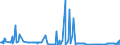 CN 10011100 /Exports /Unit = Prices (Euro/ton) /Partner: Finland /Reporter: Eur27_2020 /10011100:Durum Wheat Seed for Sowing