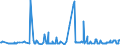 CN 10011100 /Exports /Unit = Prices (Euro/ton) /Partner: Latvia /Reporter: Eur27_2020 /10011100:Durum Wheat Seed for Sowing