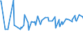CN 10011100 /Exports /Unit = Prices (Euro/ton) /Partner: Ukraine /Reporter: Eur27_2020 /10011100:Durum Wheat Seed for Sowing
