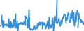 CN 10011900 /Exports /Unit = Prices (Euro/ton) /Partner: France /Reporter: Eur27_2020 /10011900:Durum Wheat (Excl. Seed for Sowing)