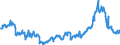 CN 10011900 /Exports /Unit = Prices (Euro/ton) /Partner: Germany /Reporter: Eur27_2020 /10011900:Durum Wheat (Excl. Seed for Sowing)
