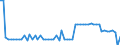 CN 10011900 /Exports /Unit = Prices (Euro/ton) /Partner: United Kingdom(Northern Ireland) /Reporter: Eur27_2020 /10011900:Durum Wheat (Excl. Seed for Sowing)