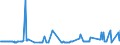 CN 10011900 /Exports /Unit = Prices (Euro/ton) /Partner: Turkey /Reporter: Eur27_2020 /10011900:Durum Wheat (Excl. Seed for Sowing)