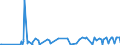 CN 10011900 /Exports /Unit = Prices (Euro/ton) /Partner: Ukraine /Reporter: Eur27_2020 /10011900:Durum Wheat (Excl. Seed for Sowing)