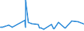 CN 10011900 /Exports /Unit = Prices (Euro/ton) /Partner: Serbia /Reporter: Eur27_2020 /10011900:Durum Wheat (Excl. Seed for Sowing)