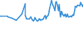 CN 10019099 /Exports /Unit = Prices (Euro/ton) /Partner: Libya /Reporter: European Union /10019099:Spelt, Common Wheat and Meslin (Excl. Seed)