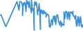CN 10019110 /Exports /Unit = Prices (Euro/ton) /Partner: Portugal /Reporter: Eur27_2020 /10019110:Spelt Seed for Sowing