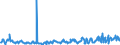 CN 10019120 /Exports /Unit = Prices (Euro/ton) /Partner: France /Reporter: Eur27_2020 /10019120:Seed of Common Wheat or Meslin, for Sowing