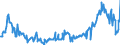 CN 10019120 /Exports /Unit = Prices (Euro/ton) /Partner: Netherlands /Reporter: Eur27_2020 /10019120:Seed of Common Wheat or Meslin, for Sowing