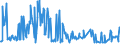 CN 10019120 /Exports /Unit = Prices (Euro/ton) /Partner: Ireland /Reporter: Eur27_2020 /10019120:Seed of Common Wheat or Meslin, for Sowing