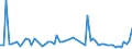 CN 10019120 /Exports /Unit = Prices (Euro/ton) /Partner: United Kingdom(Excluding Northern Ireland) /Reporter: Eur27_2020 /10019120:Seed of Common Wheat or Meslin, for Sowing