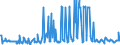 CN 10019120 /Exports /Unit = Prices (Euro/ton) /Partner: Sweden /Reporter: Eur27_2020 /10019120:Seed of Common Wheat or Meslin, for Sowing