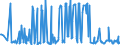 CN 10019120 /Exports /Unit = Prices (Euro/ton) /Partner: Estonia /Reporter: Eur27_2020 /10019120:Seed of Common Wheat or Meslin, for Sowing