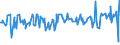 CN 10019120 /Exports /Unit = Prices (Euro/ton) /Partner: Ukraine /Reporter: Eur27_2020 /10019120:Seed of Common Wheat or Meslin, for Sowing