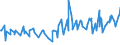CN 10019120 /Exports /Unit = Prices (Euro/ton) /Partner: Belarus /Reporter: Eur27_2020 /10019120:Seed of Common Wheat or Meslin, for Sowing