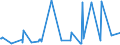CN 10019120 /Exports /Unit = Prices (Euro/ton) /Partner: Azerbaijan /Reporter: Eur27_2020 /10019120:Seed of Common Wheat or Meslin, for Sowing