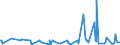 CN 10019120 /Exports /Unit = Prices (Euro/ton) /Partner: Argentina /Reporter: Eur27_2020 /10019120:Seed of Common Wheat or Meslin, for Sowing