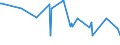CN 10019120 /Exports /Unit = Prices (Euro/ton) /Partner: Iran /Reporter: Eur27_2020 /10019120:Seed of Common Wheat or Meslin, for Sowing