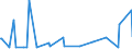 CN 10019120 /Exports /Unit = Prices (Euro/ton) /Partner: New Zealand /Reporter: Eur27_2020 /10019120:Seed of Common Wheat or Meslin, for Sowing