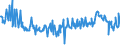 CN 10019190 /Exports /Unit = Prices (Euro/ton) /Partner: France /Reporter: Eur27_2020 /10019190:Wheat Seed for Sowing (Excl. Durum, Common Wheat and Spelt)